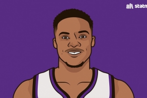 威少生涯各队首秀得分：最高24分，最低6分！